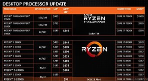 AMD Ryzen Preissenkungen Januar 2018